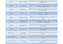 fix excel formula errors and google sheets
